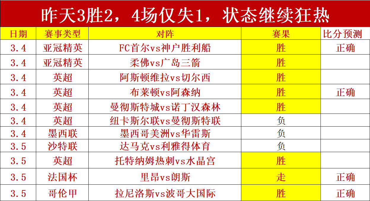 绝杀七中六,五星王牌手,速控,博鱼体育官网,博鱼体育app,博鱼体育APP下载