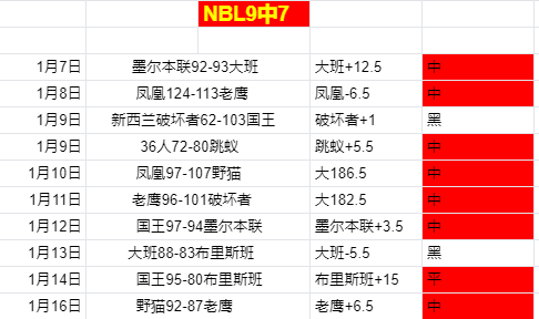激情四溢,战绩,热度不减,博鱼体育官网,博鱼体育app,博鱼体育APP下载
