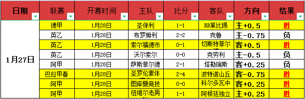 印度超最新,期号分析,专家预测,博鱼体育官网,博鱼体育app,博鱼体育APP下载