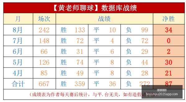 杜伦电台,活塞若不接,纳小萨交易,博鱼体育官网,博鱼体育app下载