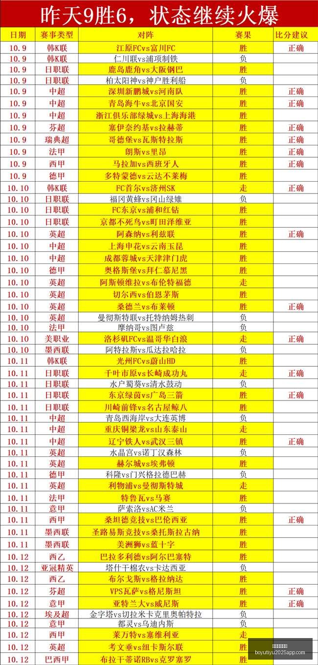 雷霆备战老,鹰之战,全明星阵容,博鱼体育官网,博鱼体育app下载