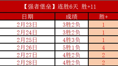 11月26日英锦赛资格赛巅峰对决，19：30激情启幕！五位中国选手角逐48强席位，张安达迎战泰勒，热血之战敬请期待！