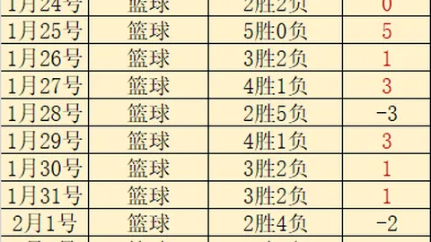 南美世预赛战火重燃：阿根廷迎战智利哥伦比亚，巴西遭遇厄瓜多尔